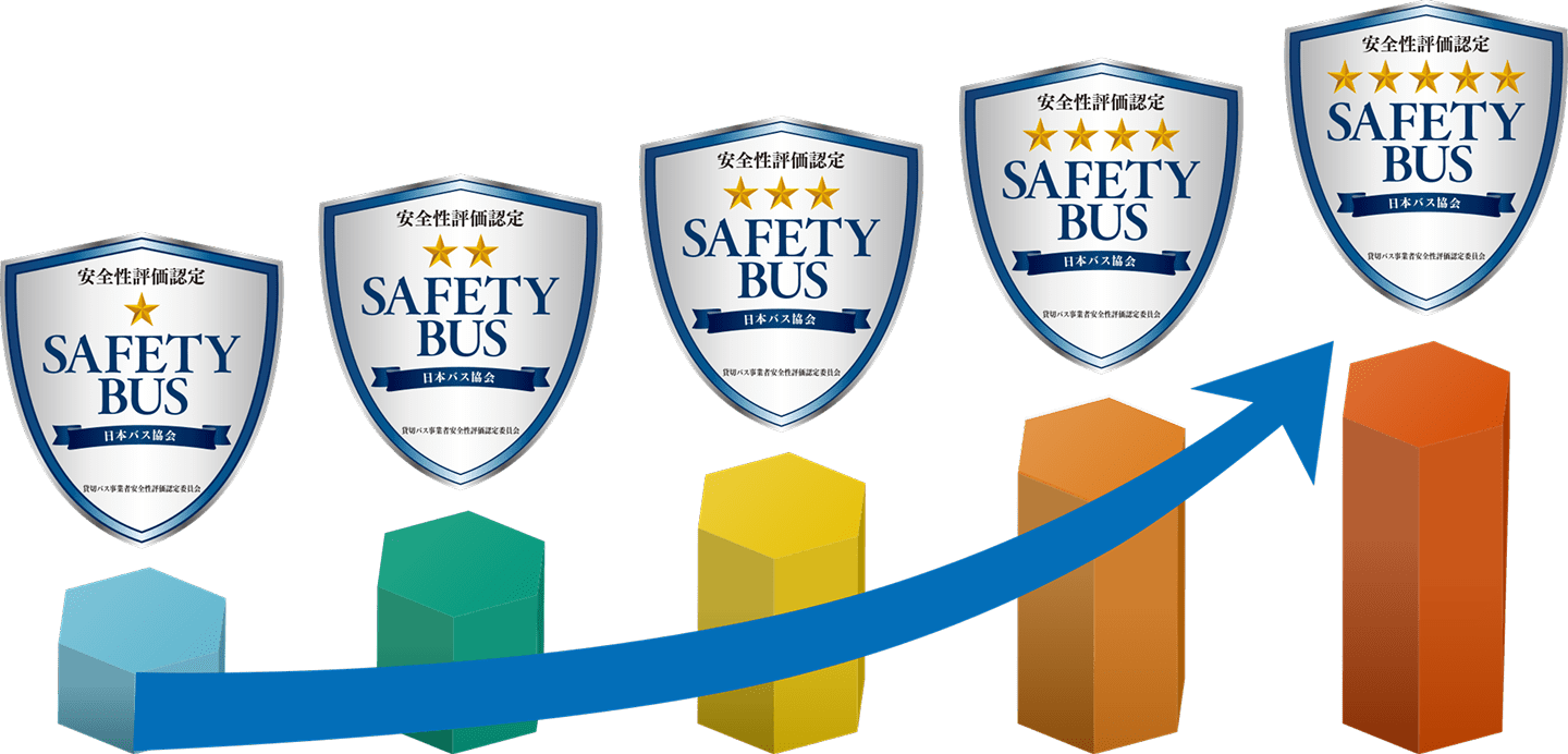貸切バス事業者安全性評価認定制度について