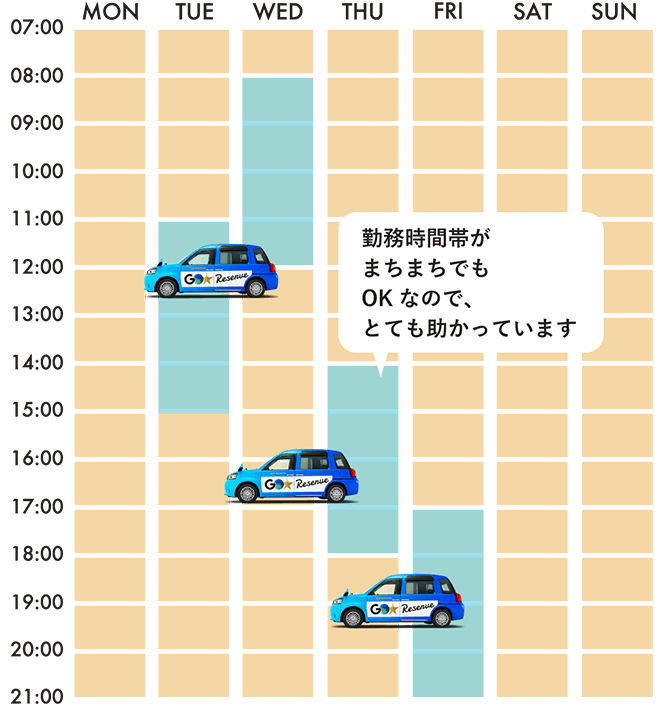 1週間のシフトスケジュール：勤務時間帯がまちまちでもOKなので、とても助かっています